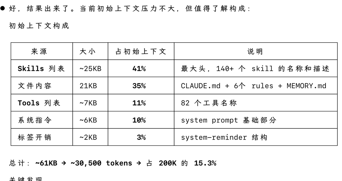 忒修斯的船板 tweet media