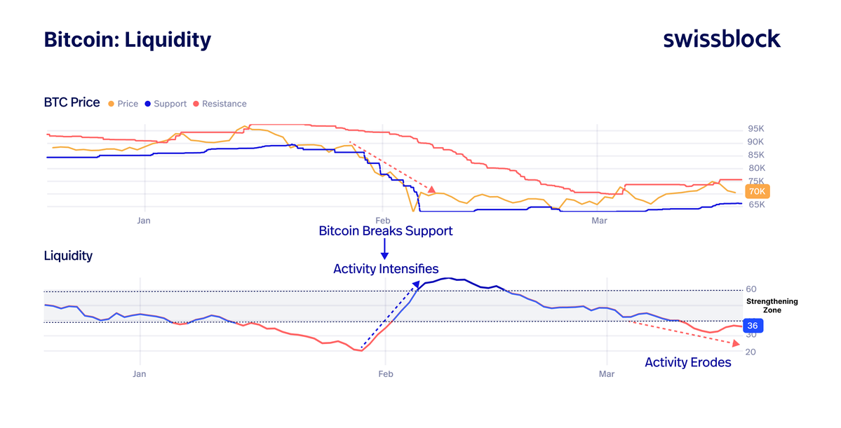 Bitcoin Vector tweet media