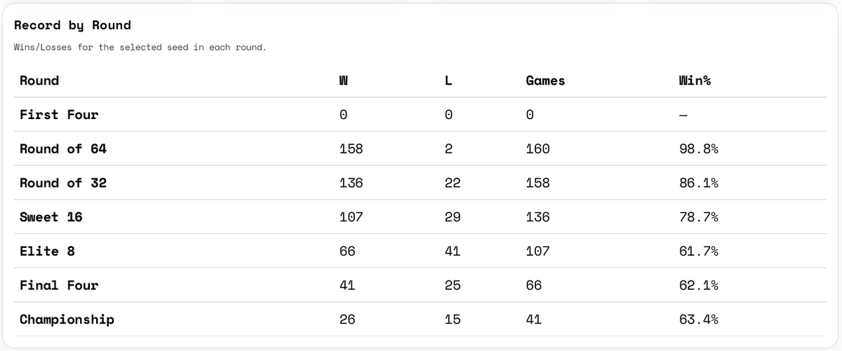 Bracket Bud tweet media