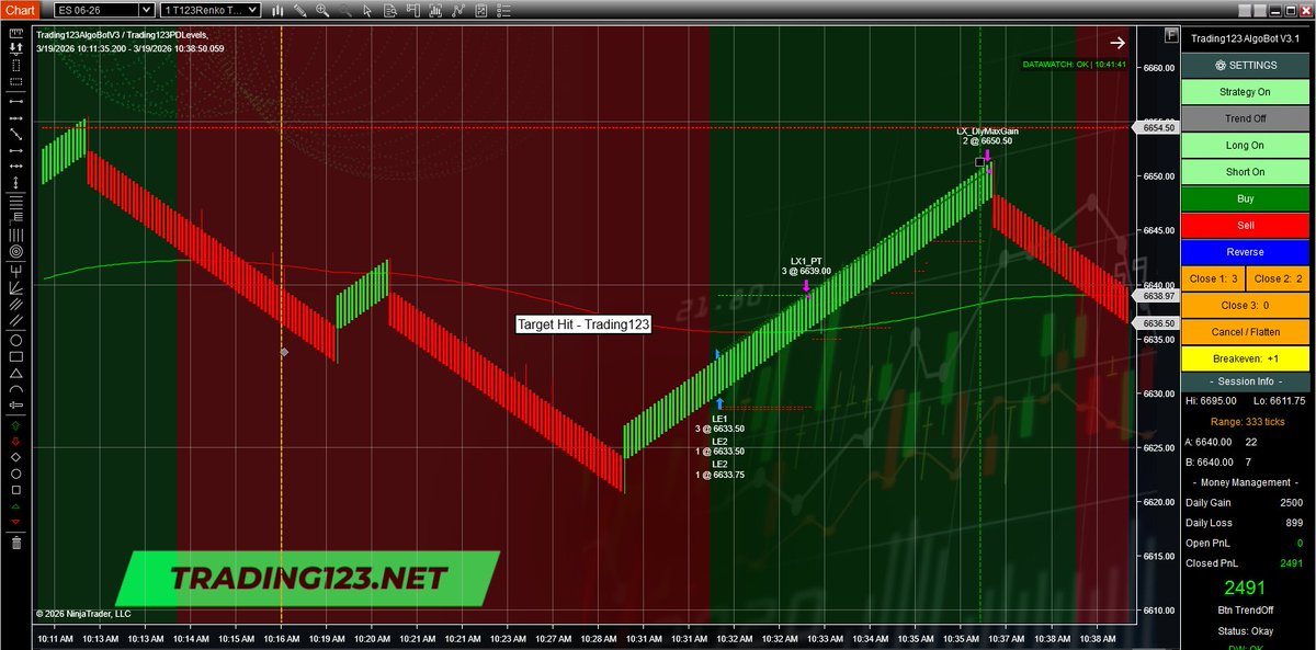 Trading123.Net tweet media