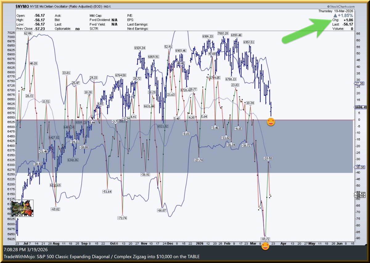Trade With Mojo ® tweet media