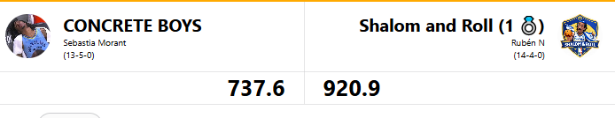 ShallomCTESPN's tweet photo. Last night, McCain gave us 54 points as a free agent, and we head into Night 4 with the lead. The team can’t rely on Donovan Mitchell or Grayson Allen today, as they are injured. https://t.co/EZiZi3hAp5