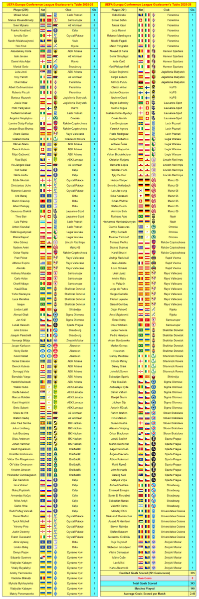 Soccer Facts tweet media