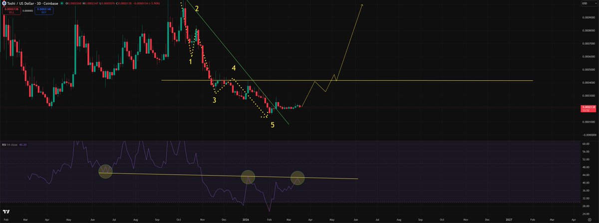 DopeOxide tweet media