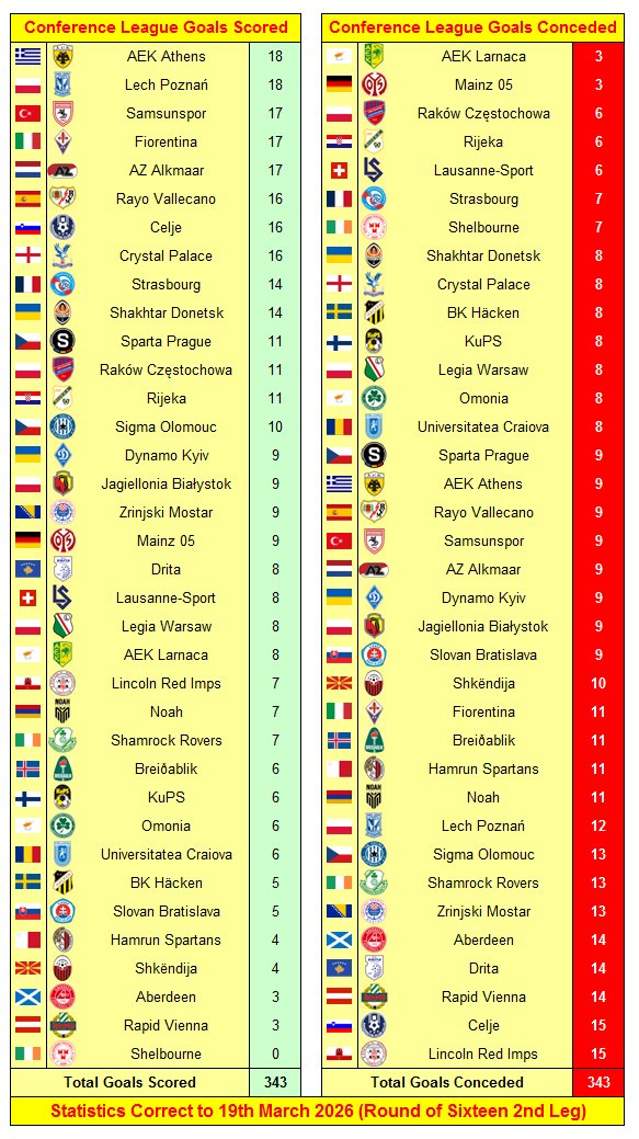 Soccer Facts tweet media