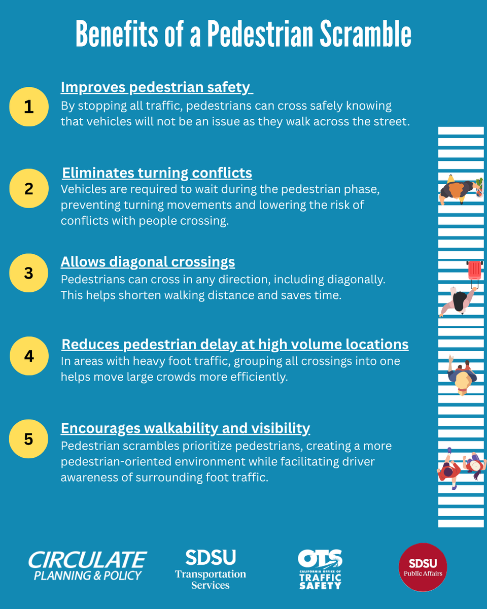Circulate Planning & Policy tweet media