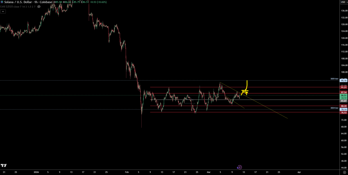 TraderSZ tweet media