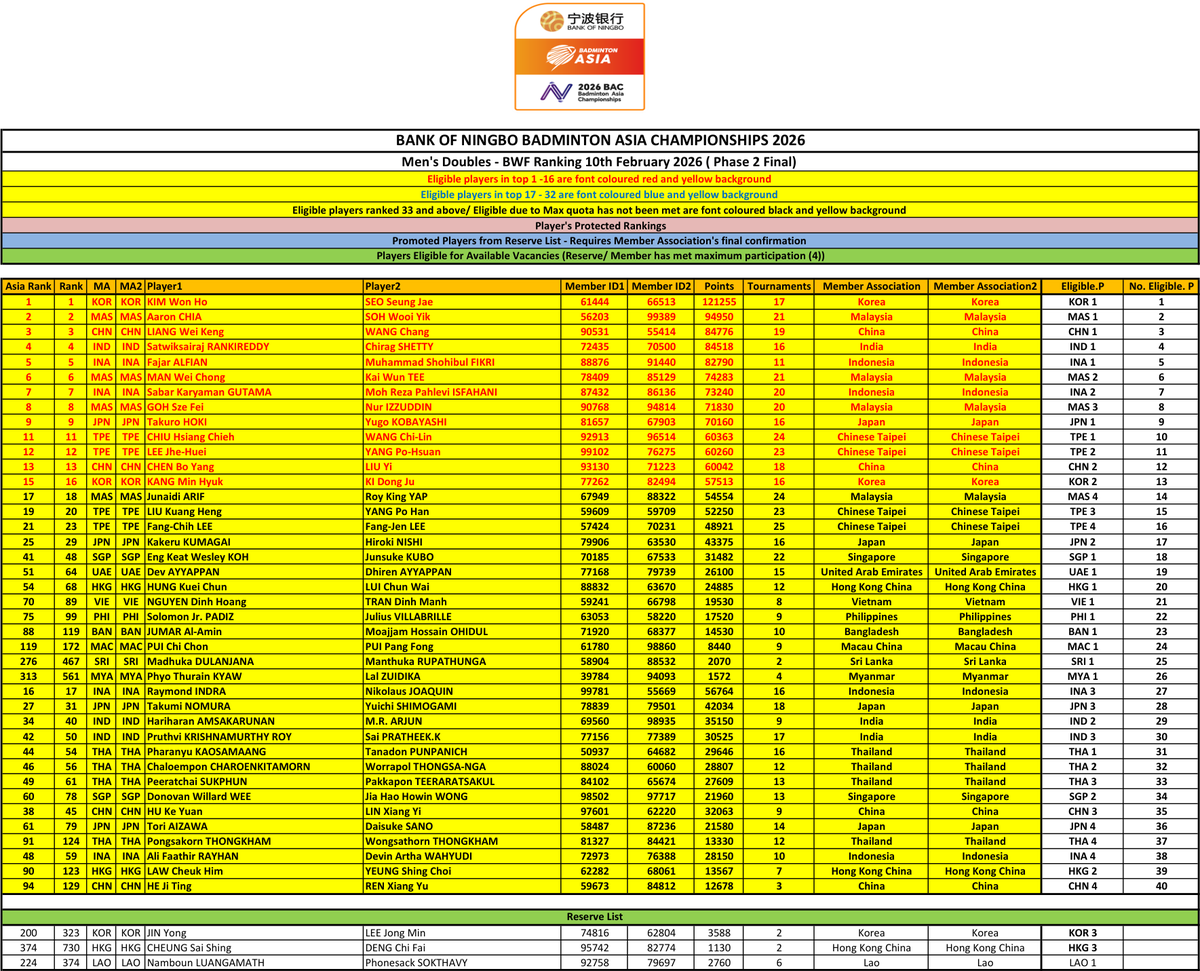 Giarc Nibisna 🌺🇲🇾 tweet media