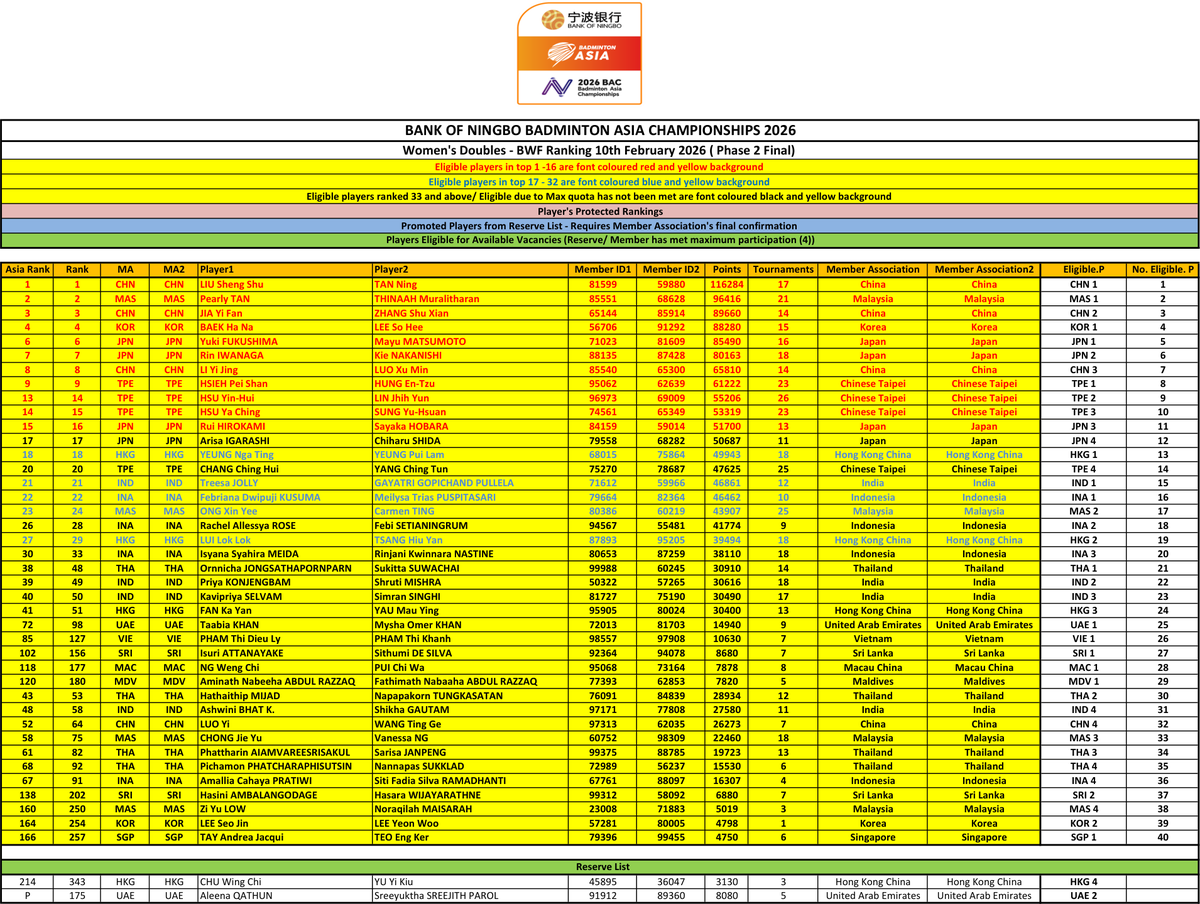 Giarc Nibisna 🌺🇲🇾 tweet media