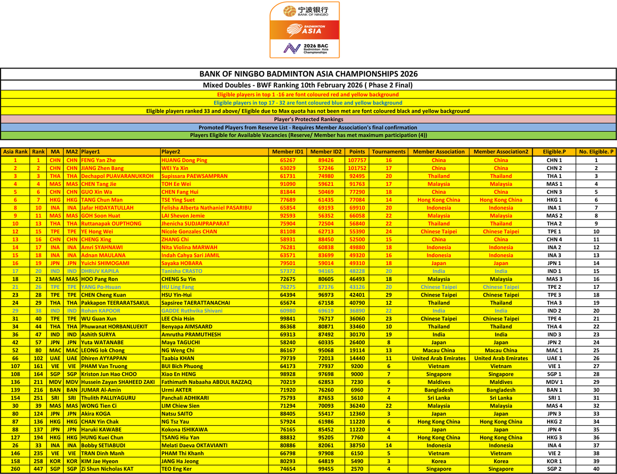 Giarc Nibisna 🌺🇲🇾 tweet media