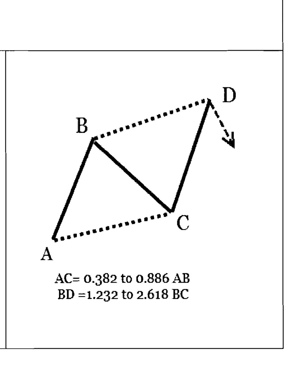 Brain 🇳🇬 tweet media
