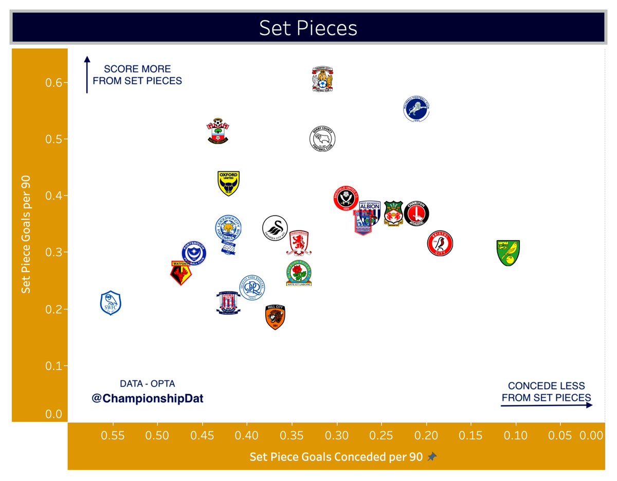 Championship Data Dive tweet media