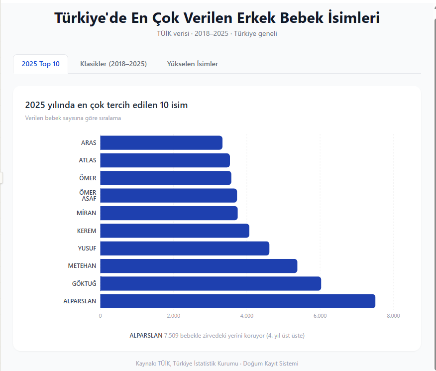 Veysel BOZKURT tweet media