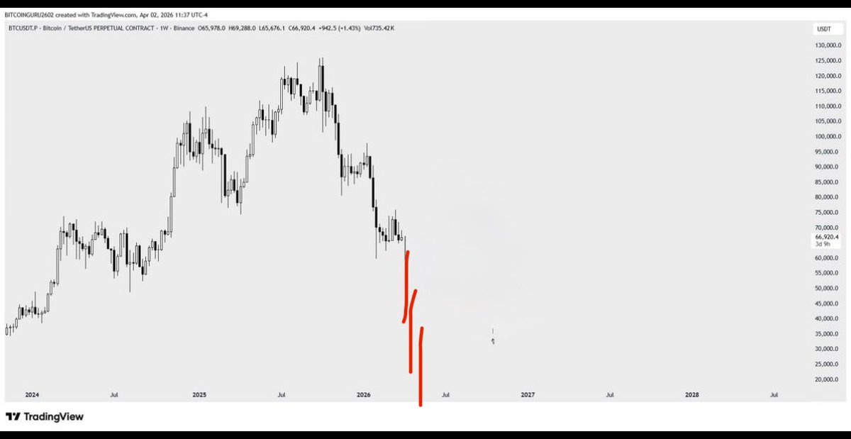 Mr. Orange 🫐 tweet media