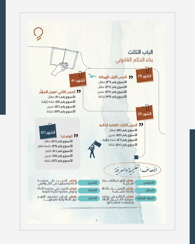 MnoOorRashed's tweet photo. تُهديكم شركة مشروع أفق أطيب تحية 👋🏼

اليوم أصبح للقانونيين مُفكرة 🎊 

مفكرة الأفق 🥳 التي تُعدّ وسيلة مُبتكرة لتطوير مهارة التحليل القانونيّ للطلبة والقانونيين الجدد  بمحتوى نوعيّ مُوزع على 52 أسبوع يُدرّب ويبني لكم محفظة أعمال 🌟 

انقروا للمزيد 👇🏼

https://t.co/IbaqEOVOQM https://t.co/uCvPoSihds