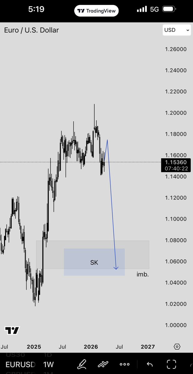 Smart one tweet media