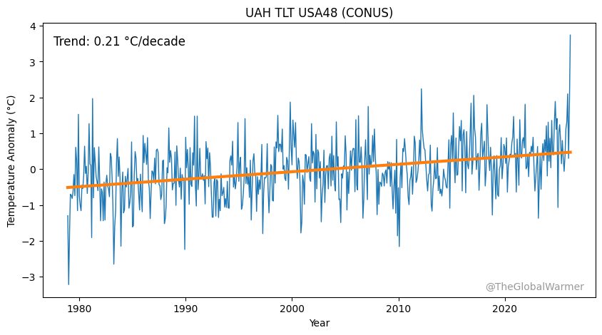 The Global Warmer🔥🌏 🔥 tweet media