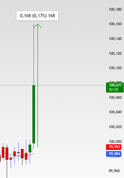 DAYI BORSA ✍️ tweet media