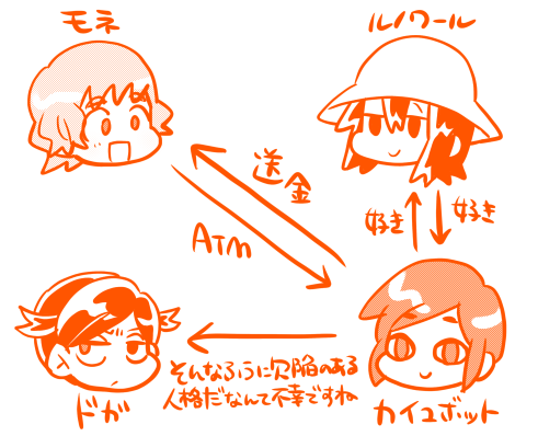 カイユボット周辺関係図 