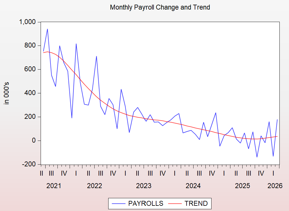 Jared Bernstein tweet media