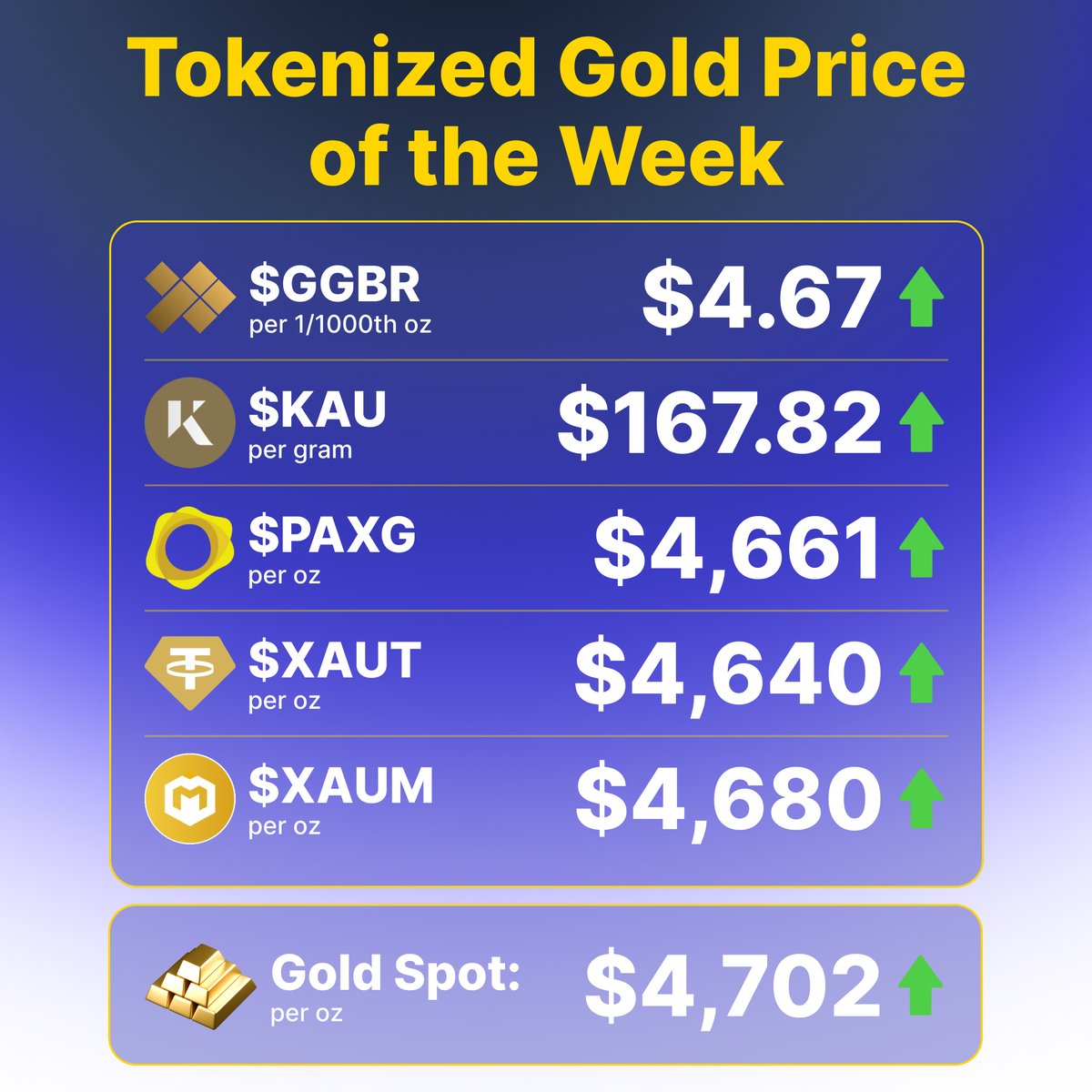 StakeMyGold.com tweet media
