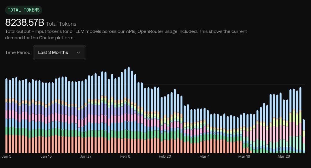 Subnet Summer tweet media