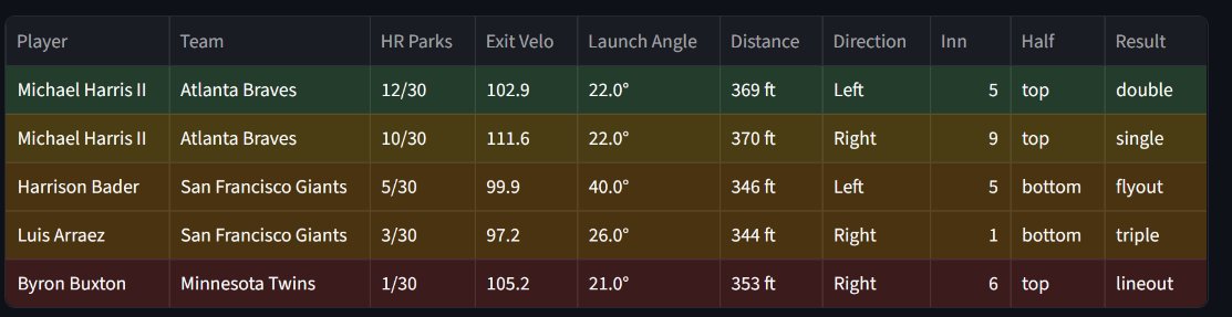 HomeRunPredict tweet media