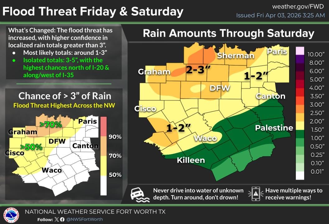 Grayson County OEM tweet media