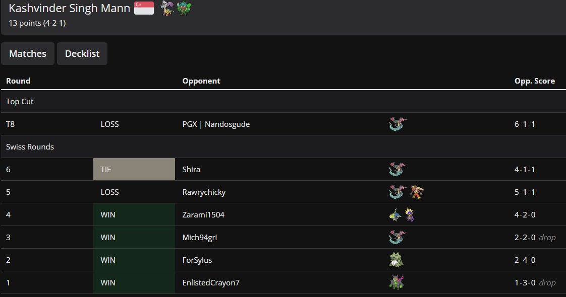 Kashvinder Singh Mann (KSM) 🇸🇬 tweet media