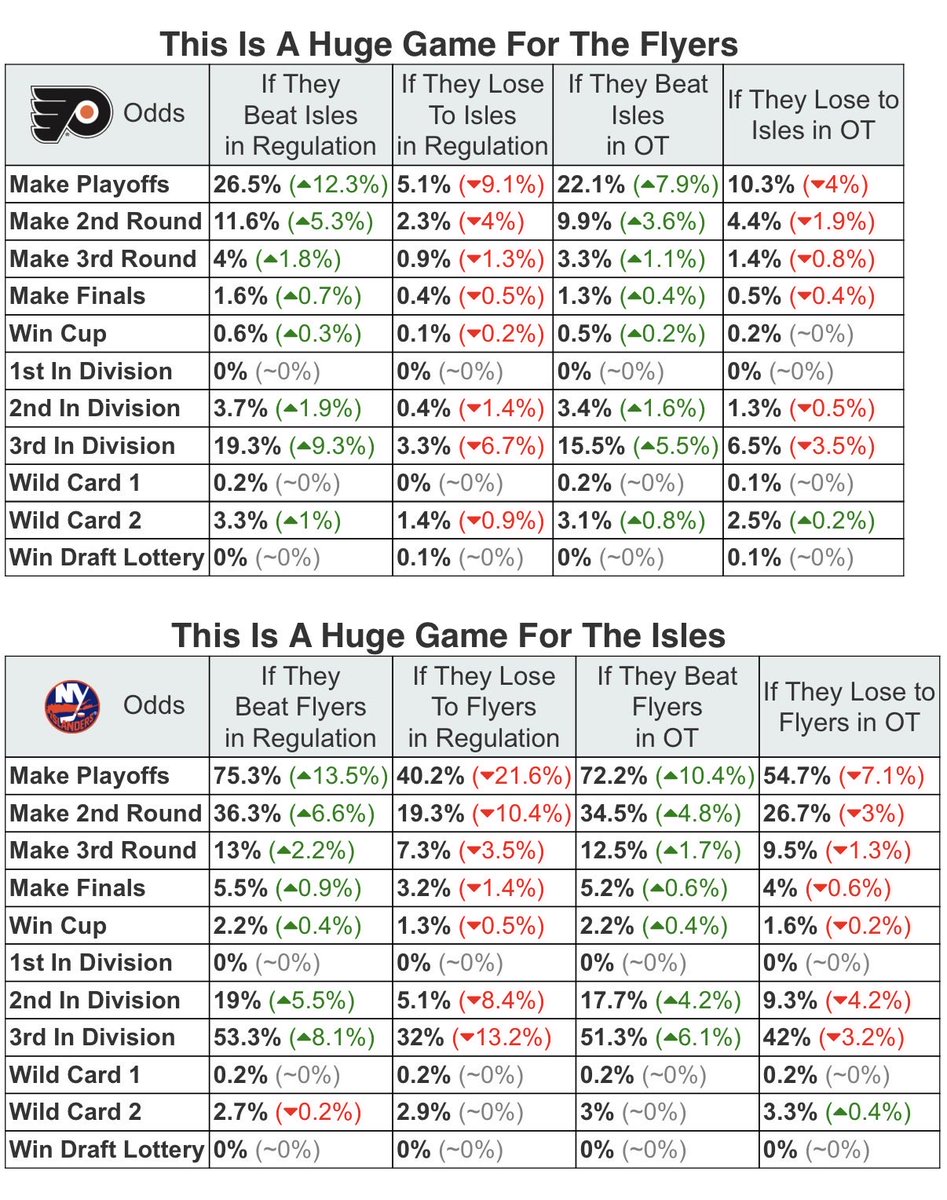 Flyers Nation tweet media