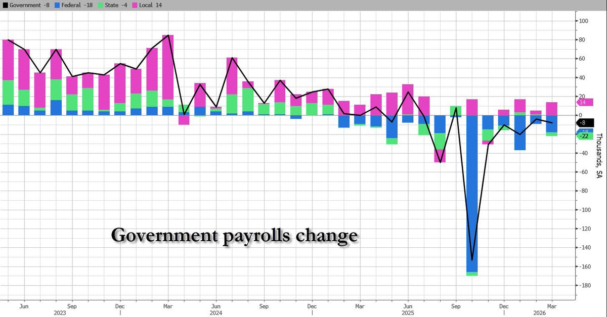 zerohedge tweet media