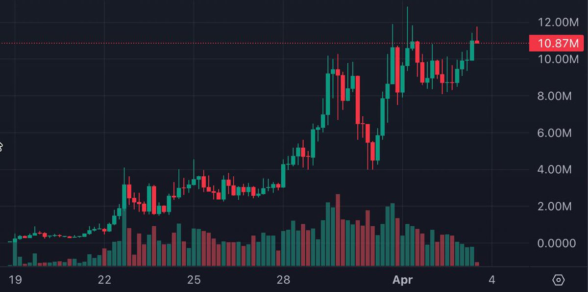 CryptoDoc tweet media