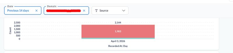 pankitgami's tweet photo. “Why build a recruitment startup in a bearish market?”

Because hiring runs on trust.
And today, trust belongs to creators.
We onboarded a creator today → 2,000+ visitors on their https://t.co/etfkL4caiX.

This is why we’re bullish on creator-led hiring.

#creatorledhiring https://t.co/ovp7f37KkI