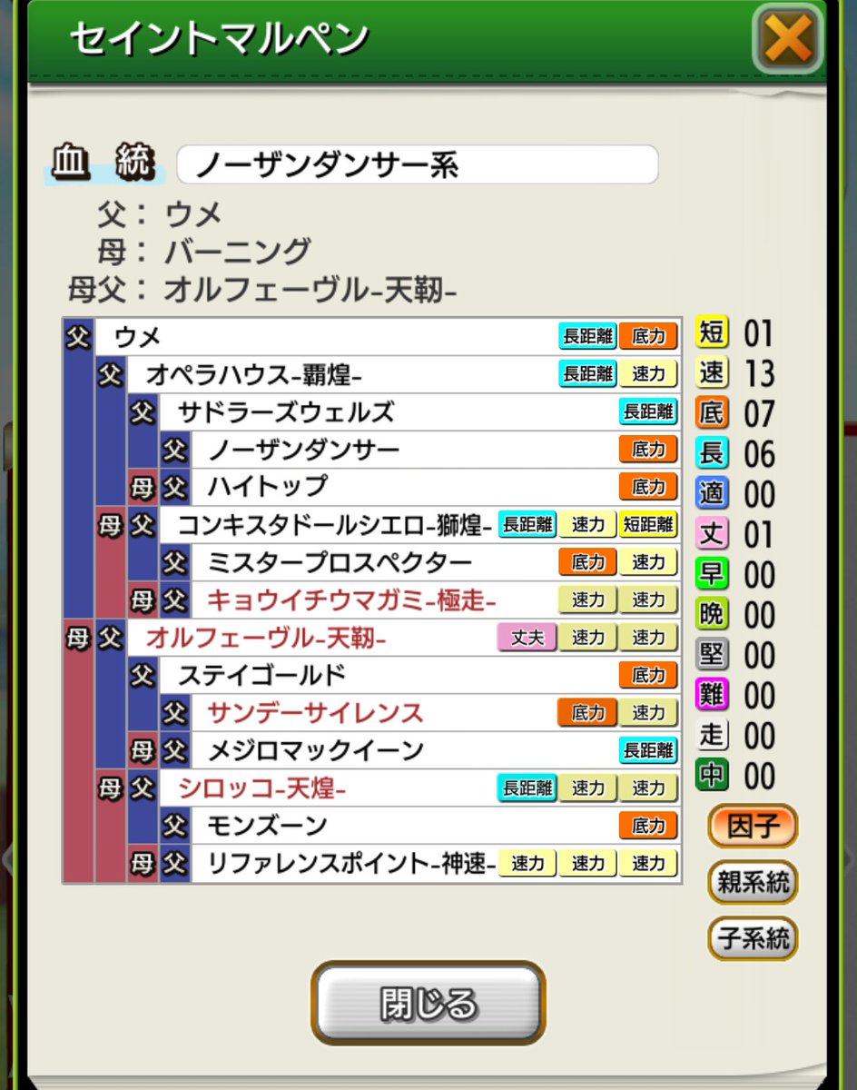tonymarpen's tweet photo. 配布で出来るというので
キョウイチウマガミ至高
短4速20長10走0中0

良くて275ぐらいかと思いきや
143.138/9の281/2が出て困惑 https://t.co/37FGK7bhCZ