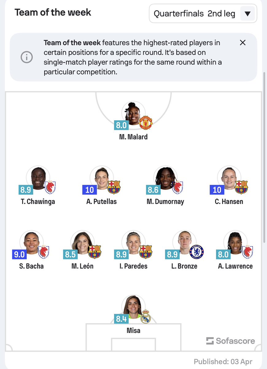 Team Alexia Putellas tweet media