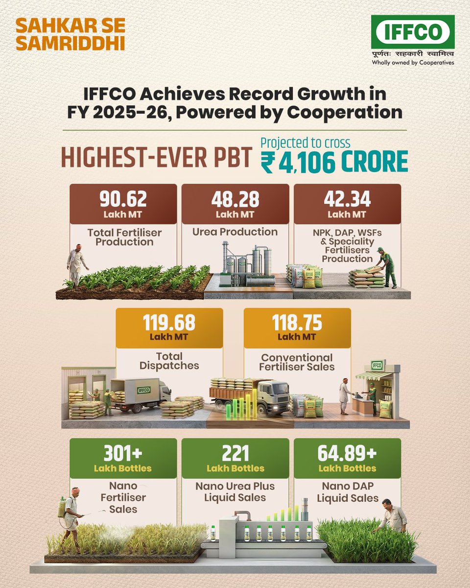 IFFCO tweet media