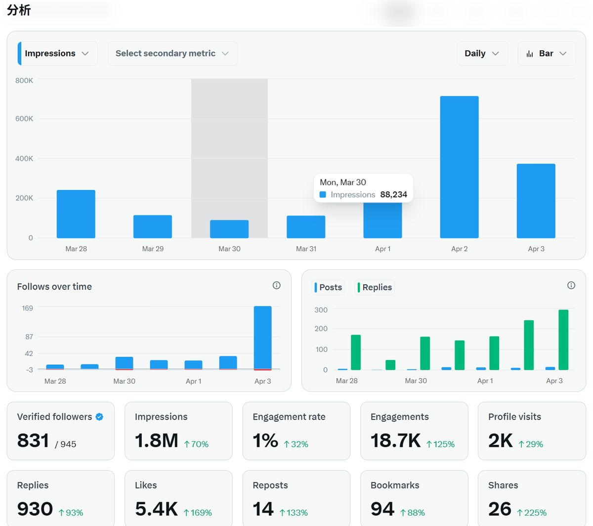 爱玩ai的猫 tweet media