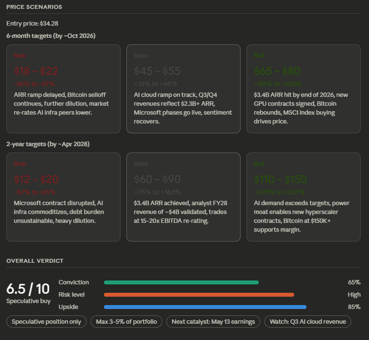 MohanBhupathi's tweet photo. $IREN equity analysis (NFA)
$MSFT, $GOOG, $NVDA https://t.co/oKi95aQwcB