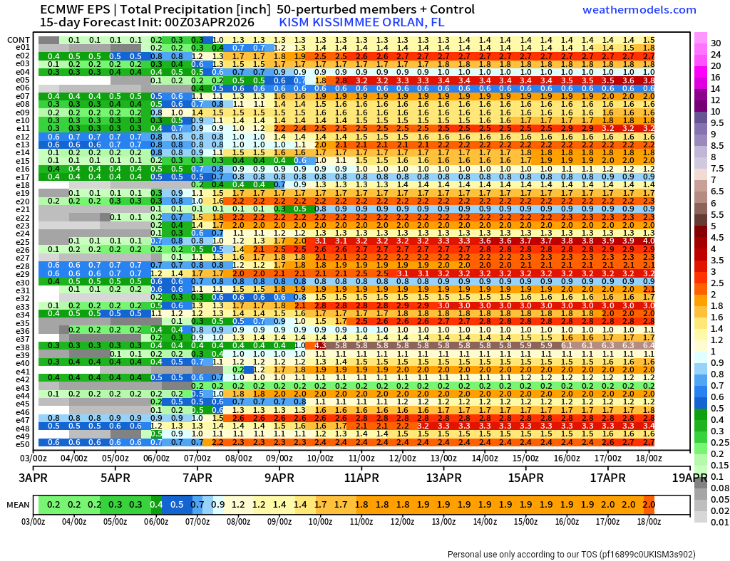 FLWX_TropicalTracker_✝️ tweet media