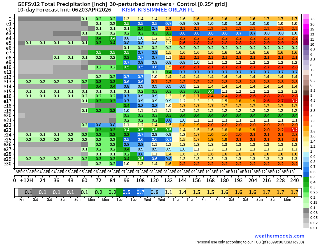 FLWX_TropicalTracker_✝️ tweet media