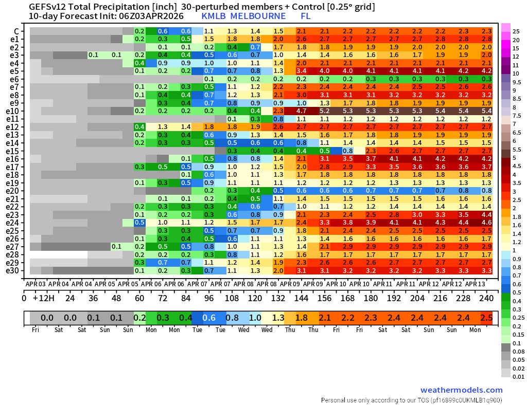 FLWX_TropicalTracker_✝️ tweet media