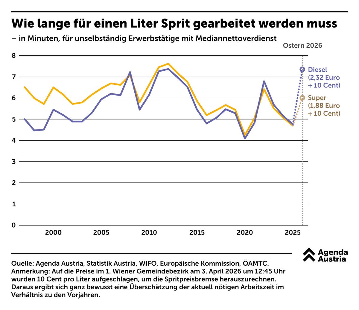 Agenda Austria tweet media