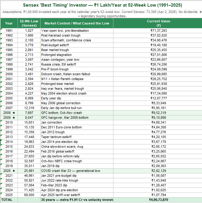 Ankush Prajapati tweet media