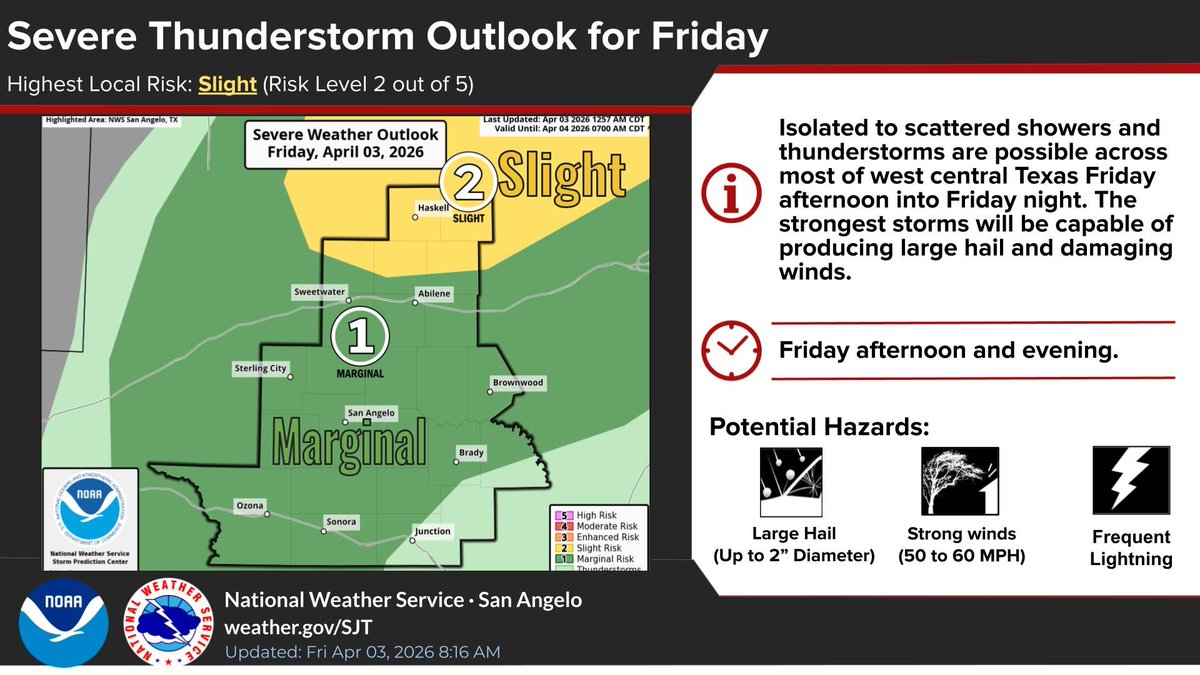NWSSanAngelo tweet media