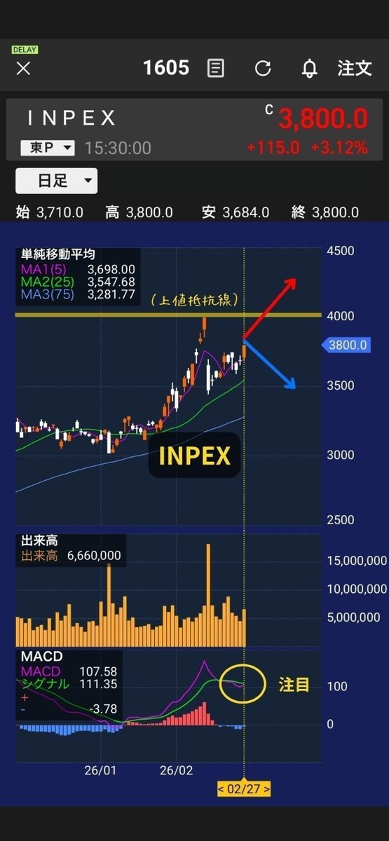 前澤友作@日本株の初心者ガイド tweet media