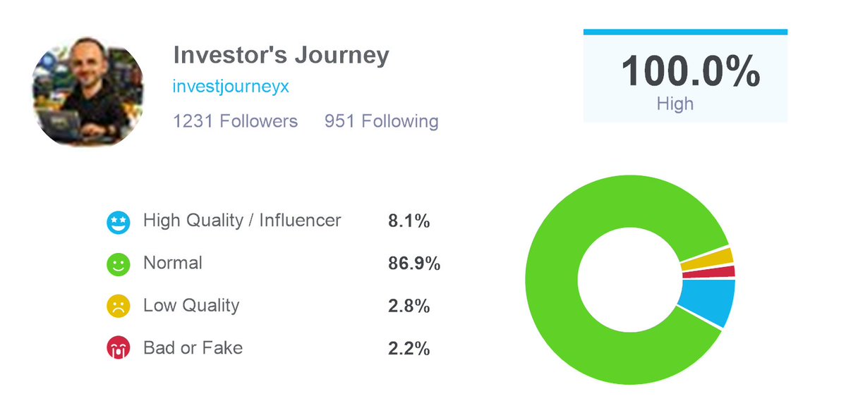 Investor's Journey tweet media