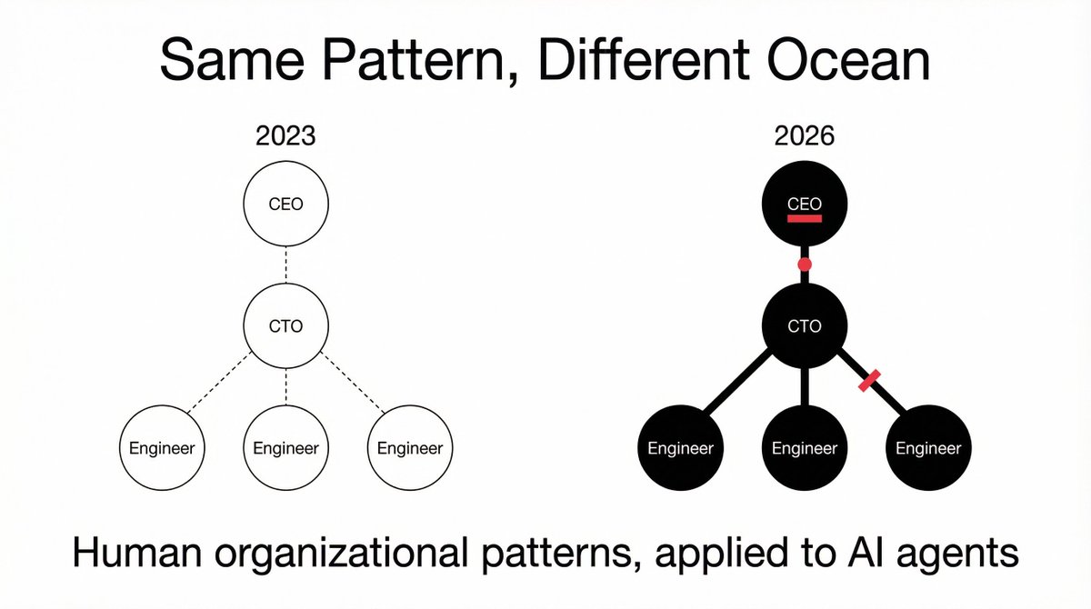 Felix Su tweet media