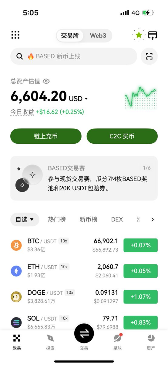 BTC之王 tweet media