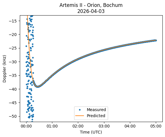 AMSAT-DL tweet media