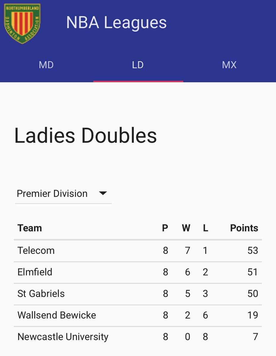 Elmfield Badminton Club tweet media